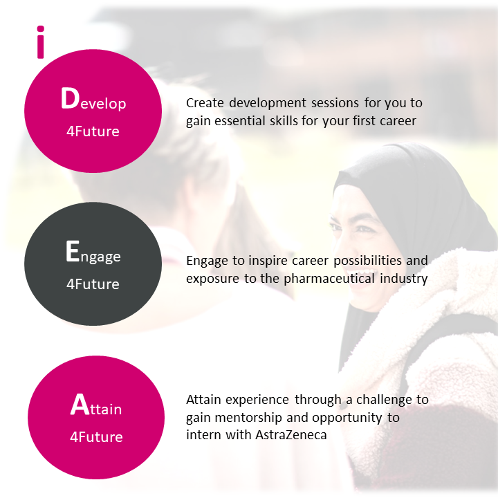 Project Idea Astrazeneca